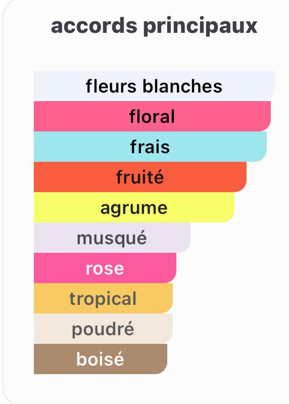 collection-prestige-numero-11-flora-1