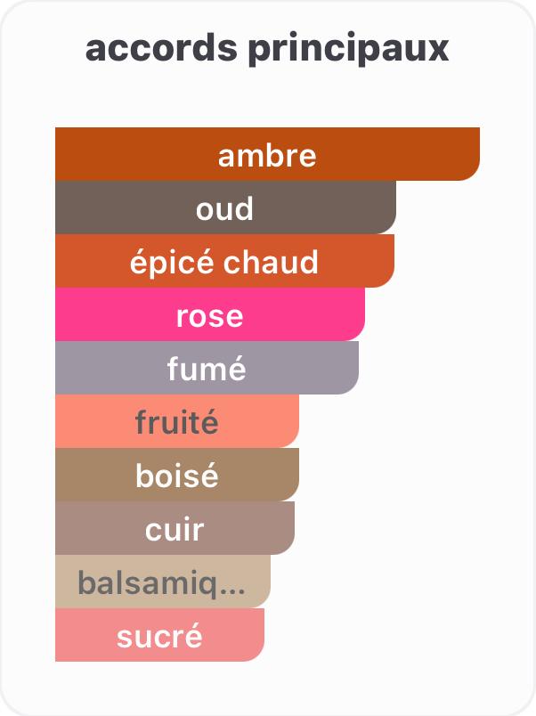 PARFUM COLLECTION PRESTIGE – SANTAL 50ml – NUMERO 18 – EAU DE PARFUM – Image 2