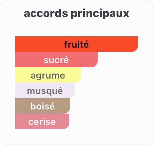 collection-prestige-numero-21-rouge-absolu-1
