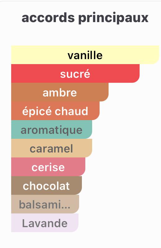 PARFUM COLLECTION PRESTIGE – TONKA SUPREME 50ml – NUMERO 4 – EAU DE PARFUM – Image 2