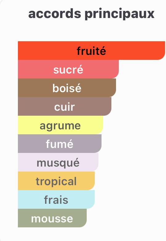 PARFUM COLLECTION PRESTIGE – BONAPARTE 50ml – NUMERO 7 – EAU DE PARFUM – Image 2